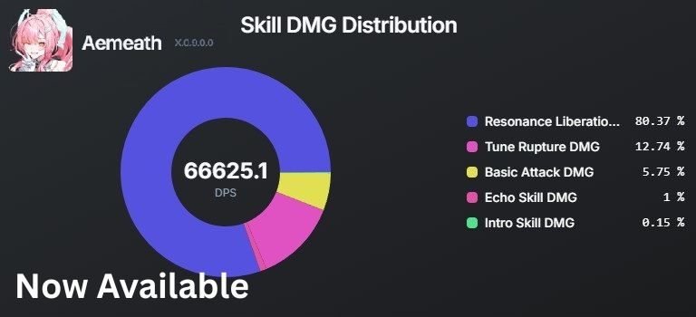 dps pie